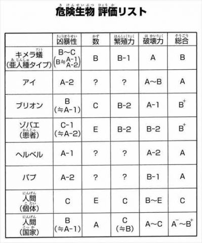 Hunter Hunter 作中最強の敵 キメラアント 徹底解説 アニメミル