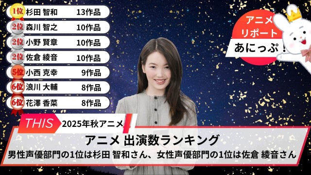 ランク外だが要チェックな3期キャラ紹介