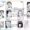 進撃の巨人 関係性はどうなっている 世界情勢を徹底研究 アニメミル